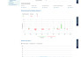 do website SEO optimization on wordpress, shopify, wix for google ranking